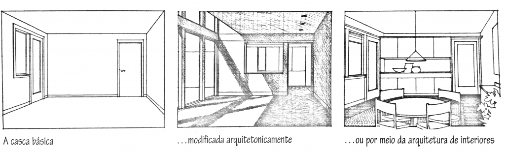 Pra cego ver: 3 quadros mostrando respectivamente: uma casa básica, uma casa básica modificada arquitetonicamente e uma casa básica modificada pela arquitetura de interiores.